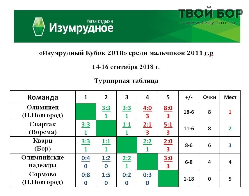 Турнирная таблица по футболу образец