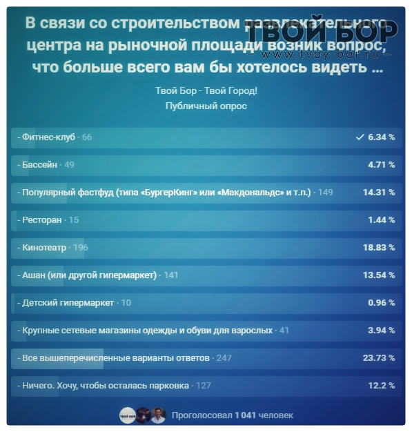 Вакансии бор нижегородская