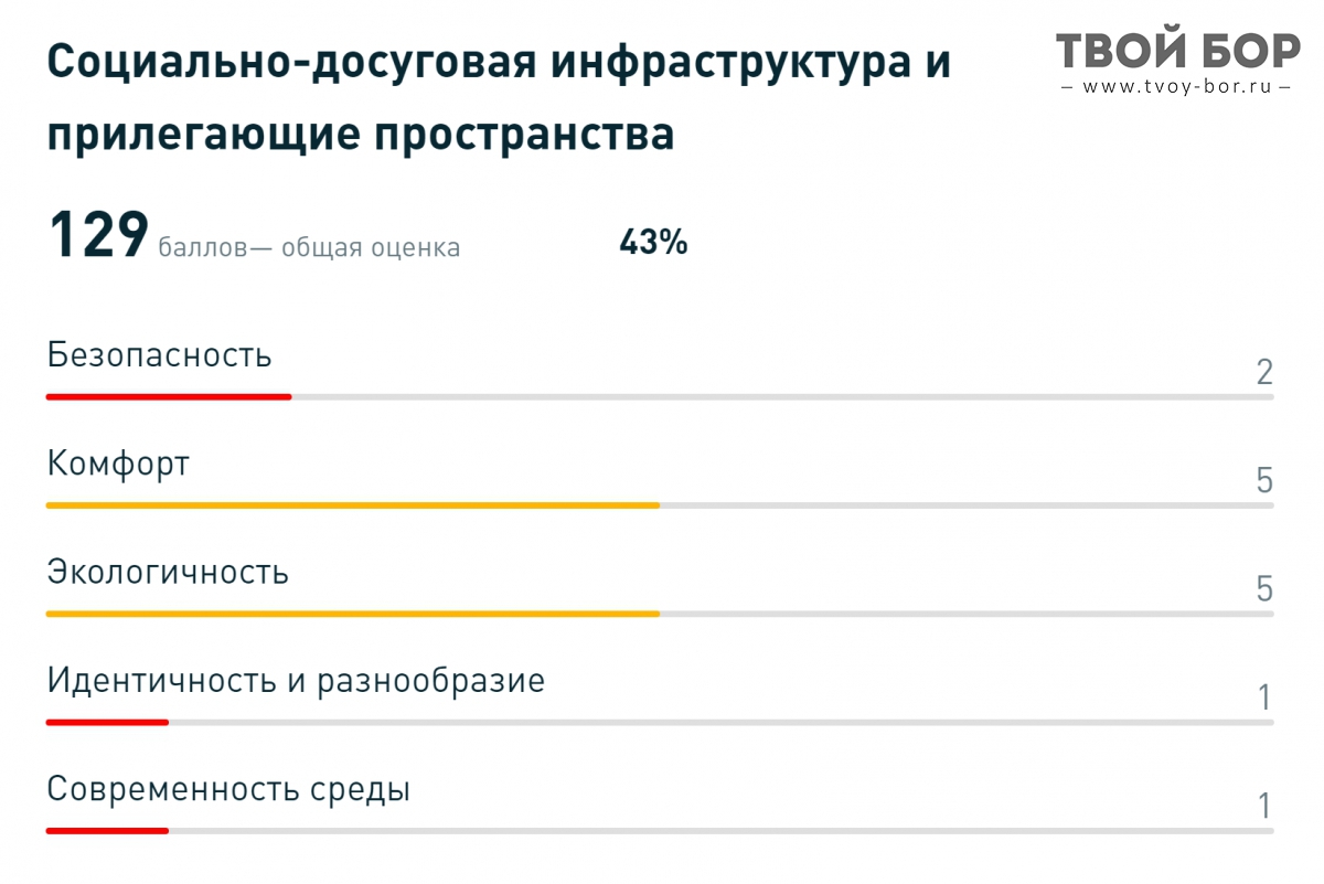 Индекс бор. Индекс города Бор. Индекс города Бор Нижегородской области. Почтовые индексы г.Бор.