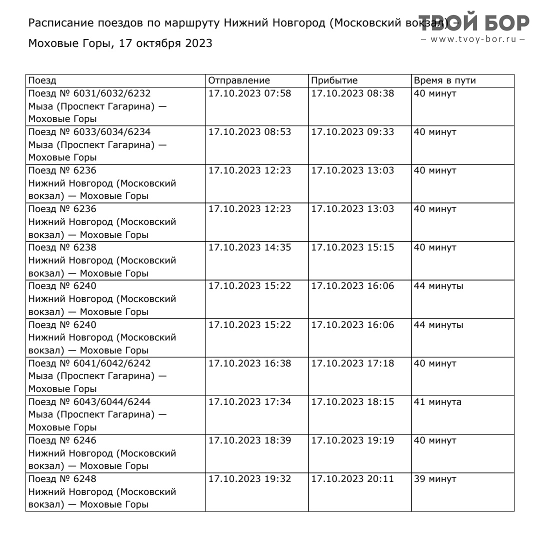 Новгород моховые горы электричка. Список адвокатов. Реестр адвокатов на 2005 год. Список адвокатов 6 категории в Армавире. Реестр адвокатов Томской области.