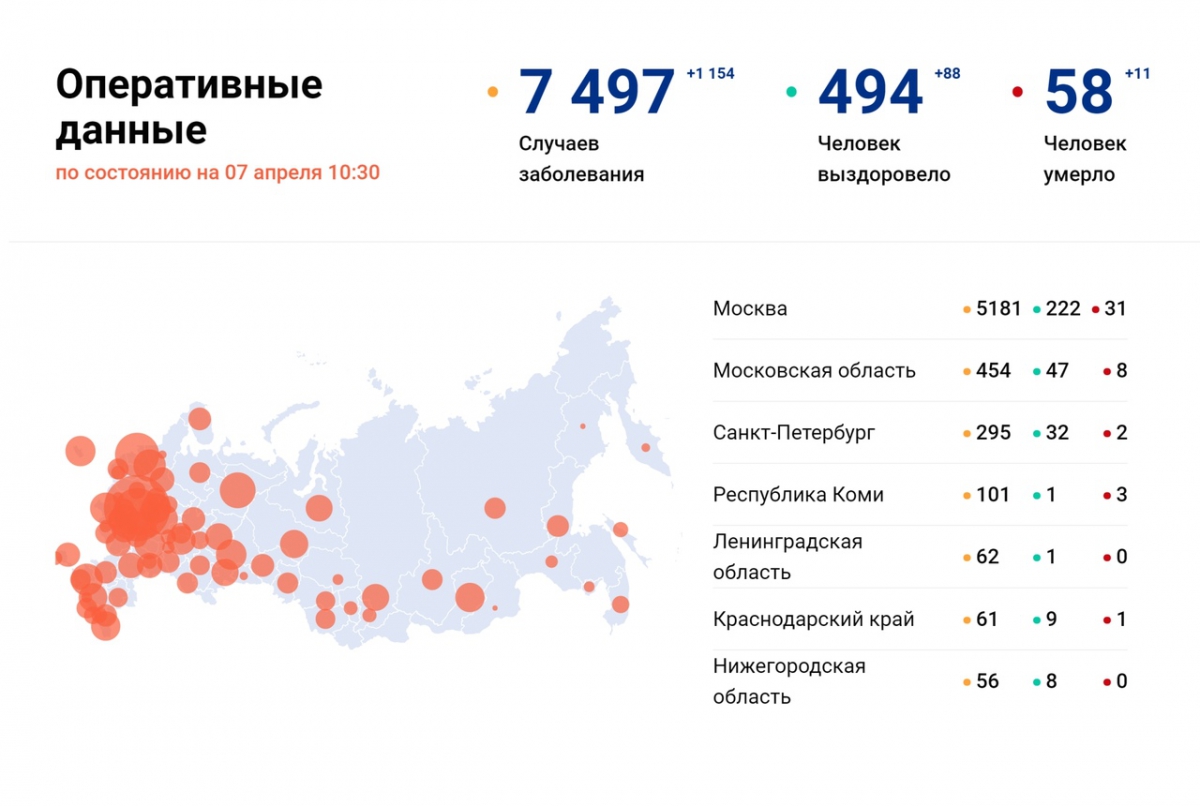 Сегодня день с хорошей статистикой: в Нижегородской области данные обновились лишь по количеству выздоровевших пациентов