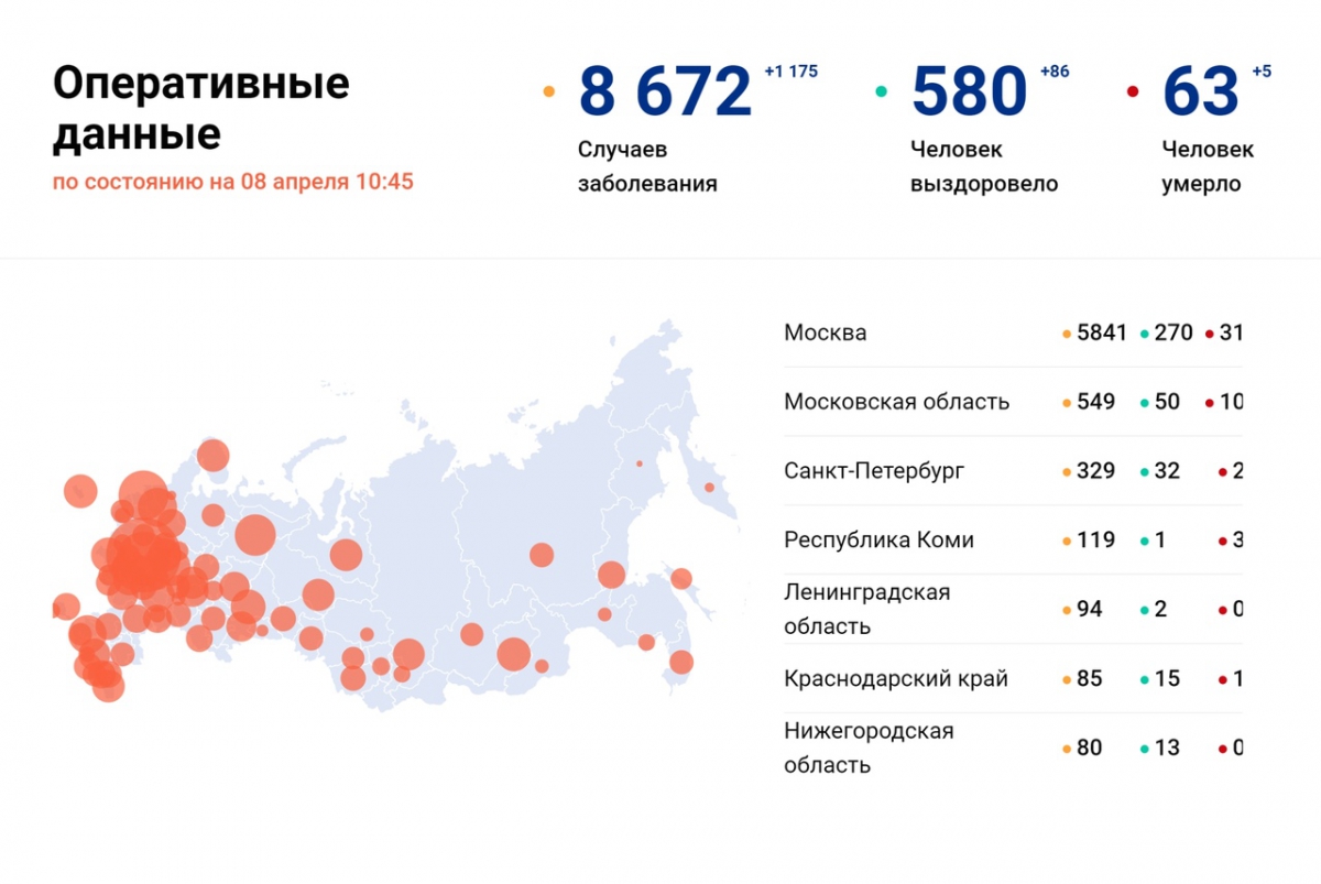 В Нижегородской области количество официально подтвержденных случаев заболевания коронавирусом достигло 80 человек
