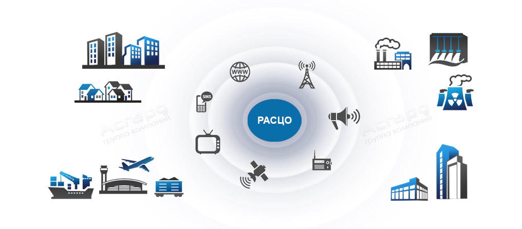 25 мая 2018 г. в 10.57 состоится годовая комплексная проверка систем централизованного оповещения