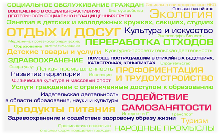 Открытие социального бизнес-инкубатора на Бору