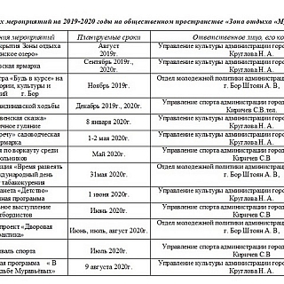 Сточная канава, а не озеро в центре города Бор? 10