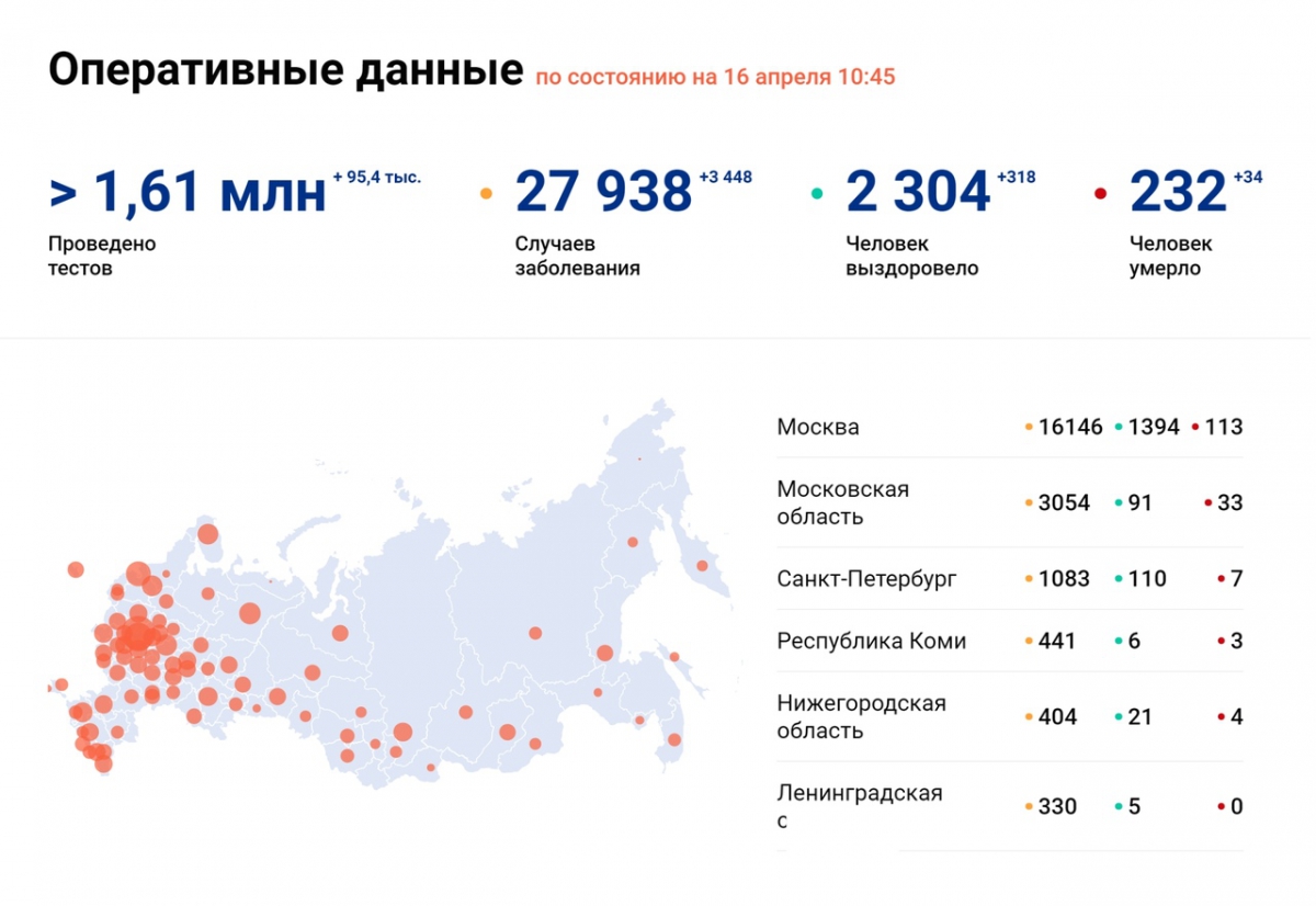 В списках зараженных новой коронавирусной инфекцией по Нижегородской области уже 404 человека