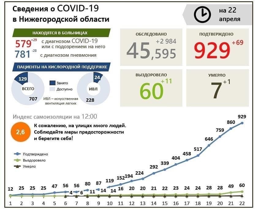 Количество заболевших коронавирусом на Бору увеличилось до 26 человек