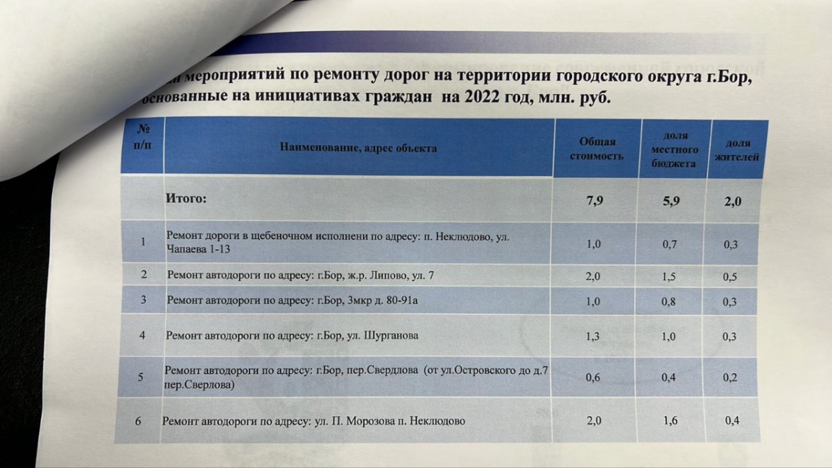 Сколько платят жители за инициативы по строительству дорог на Бору —  новости города Бор