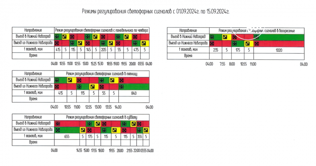 Новое расписание реверса на Борском мосту