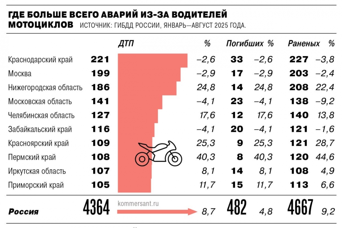 Немного статистики для размышления