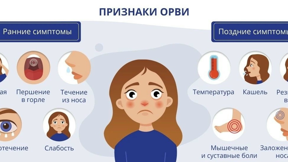 Сезон ОРВИ начал наступление...