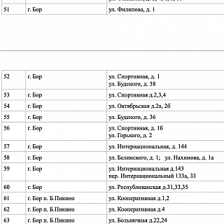 В планах борской администрации отремонтировать все дворы 8