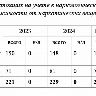 Наркоситуация на Бору 1