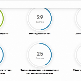 Индекс качества городской среды на Бору вырос, но так и остался ниже среднего 1