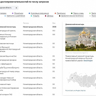 Канатка не вошла в топ туристических объектов Нижегородской области 1