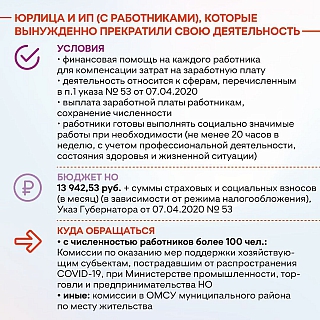 Губернатор расширил меры поддержки бизнеса 8