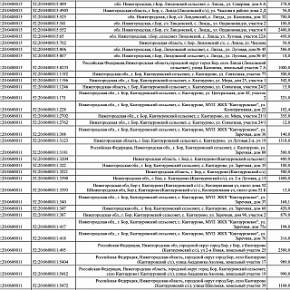 Важная информация для собственников недвижимости на территории Борского округа 2