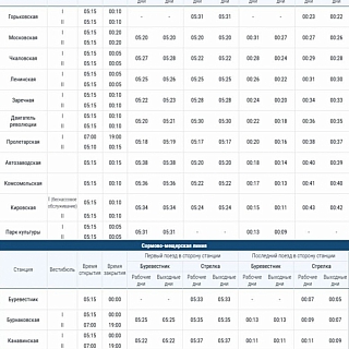 Если соберётесь в праздники в Нижний, имейте в виду 1