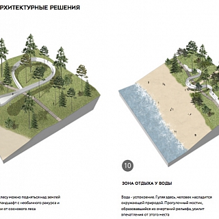 Как преобразится территория Моховых гор благодаря выигранным миллионам? 6