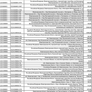 Важная информация для собственников недвижимости на территории Борского округа 1