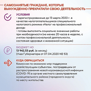 Губернатор расширил меры поддержки бизнеса 4