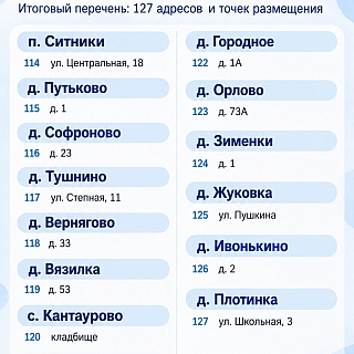 Куда выбрасывать старую мебель и другой крупногабаритный мусор в Борском округе? 1