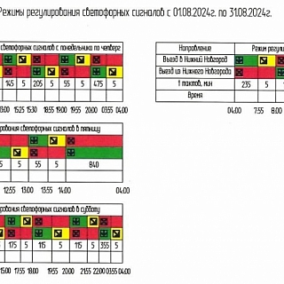 Актуальное расписание реверса на Борском мосту 1