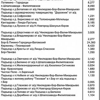 На Бору обнародован перечень дорог с очередностью уборки после снегопадов 13