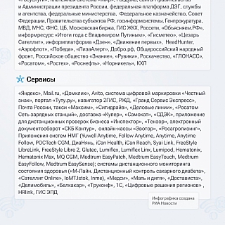 Минцифры расширило "белый список" 1