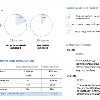 Как преобразится территория Моховых гор благодаря выигранным миллионам? 9