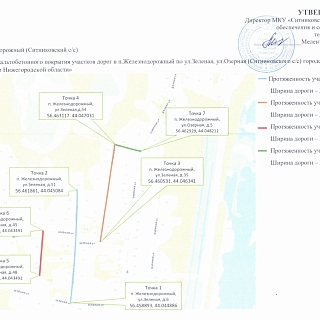 Дорожные новости с сайта Госзакупок 1