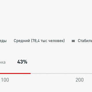Бор оценили по индексу качества городской среды. Результаты неутешительные. 1