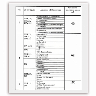 Об изменении стоимости проезда на Бору 2