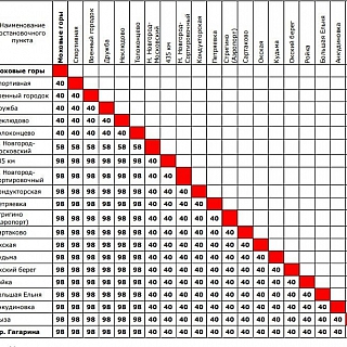 Проезд на электричке подорожает 1