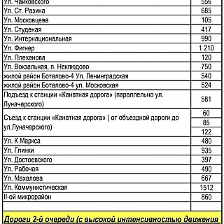 На Бору обнародован перечень дорог с очередностью уборки после снегопадов 12