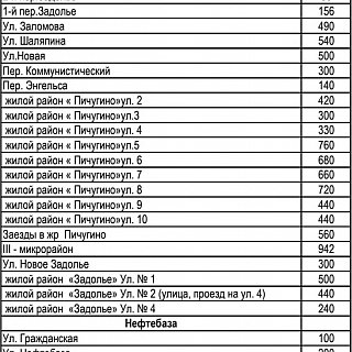 На Бору обнародован перечень дорог с очередностью уборки после снегопадов 4