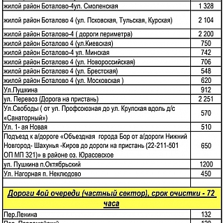 На Бору обнародован перечень дорог с очередностью уборки после снегопадов 9