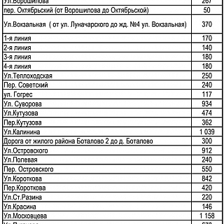 На Бору обнародован перечень дорог с очередностью уборки после снегопадов 8