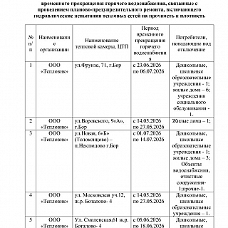 График отключения горячей воды на Бору 3