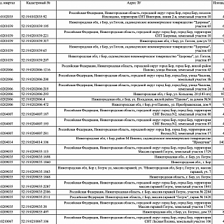 Важная информация для собственников недвижимости на территории Борского округа 6