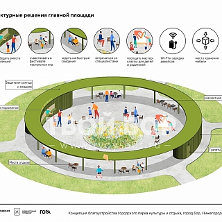 Что будет в борском парке? 1