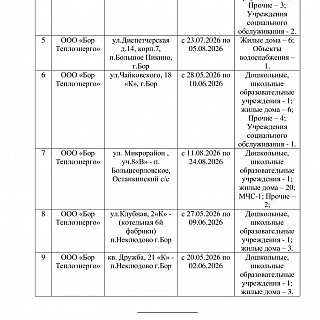 График отключения горячей воды на Бору 4