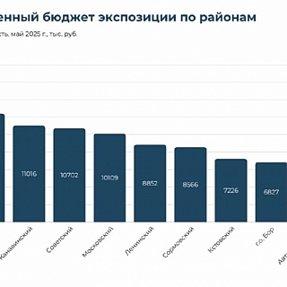 Консалтинговое агентство проанализировало рынок недвижимости на Бору 3