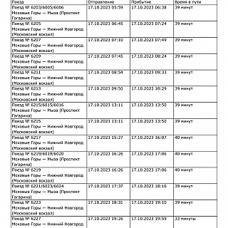 В Борском направлении прибавилось электричек 2