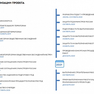 Как преобразится территория Моховых гор благодаря выигранным миллионам? 10