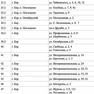 В планах борской администрации отремонтировать все дворы 9