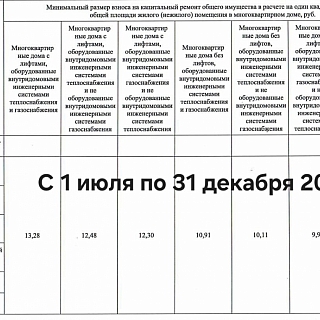 Взнос за капремонт в Борском округе повысят 1