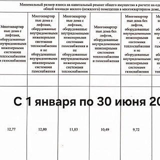 Взнос за капремонт в Борском округе повысят 2