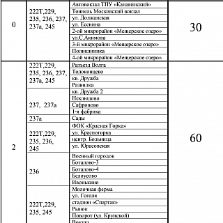 С 1 декабря на Бору повышается плата за проезд в автобусах 2