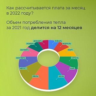 Как на Бору рассчитывают плату за отопление 5
